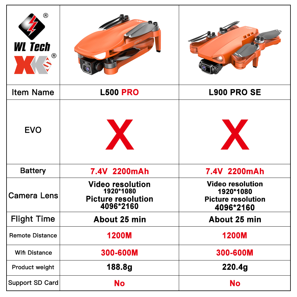 L500 PRO GPS Drone 4K Profesio – Top Rc Hobby Mini Xcub Bewertung und Preis