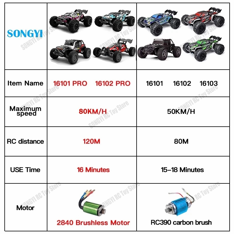 50 oder 80 km/h Rc Cars 1/16 O – Rc Hobby Grade Drift Car Bewertung und Preis