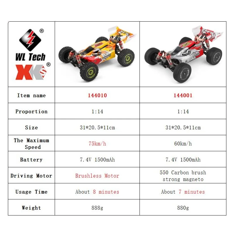WLtoys 144001 144010 4WD RC Au – Rc Hobby Grade Drift Car Bewertung und Preis